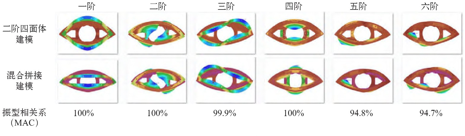 复杂舱段结构的快速有限元网格划分的图11